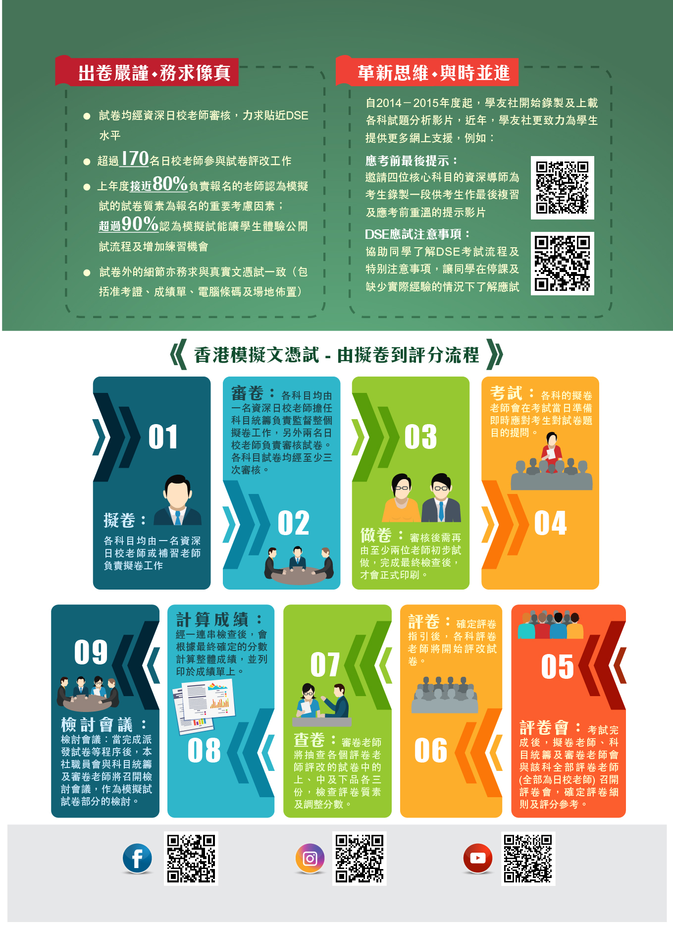 按圖放大